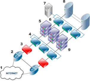 Clustered, load-balanced hosting network